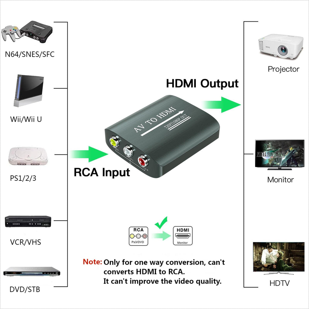 AV to HDMI Converter with HDMI Cable L262229