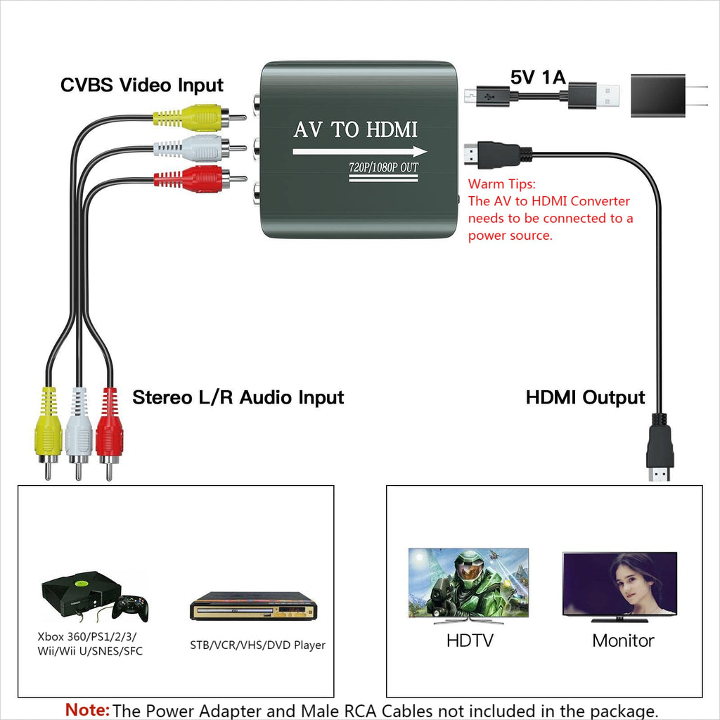 AV to HDMI Converter with HDMI Cable L262229