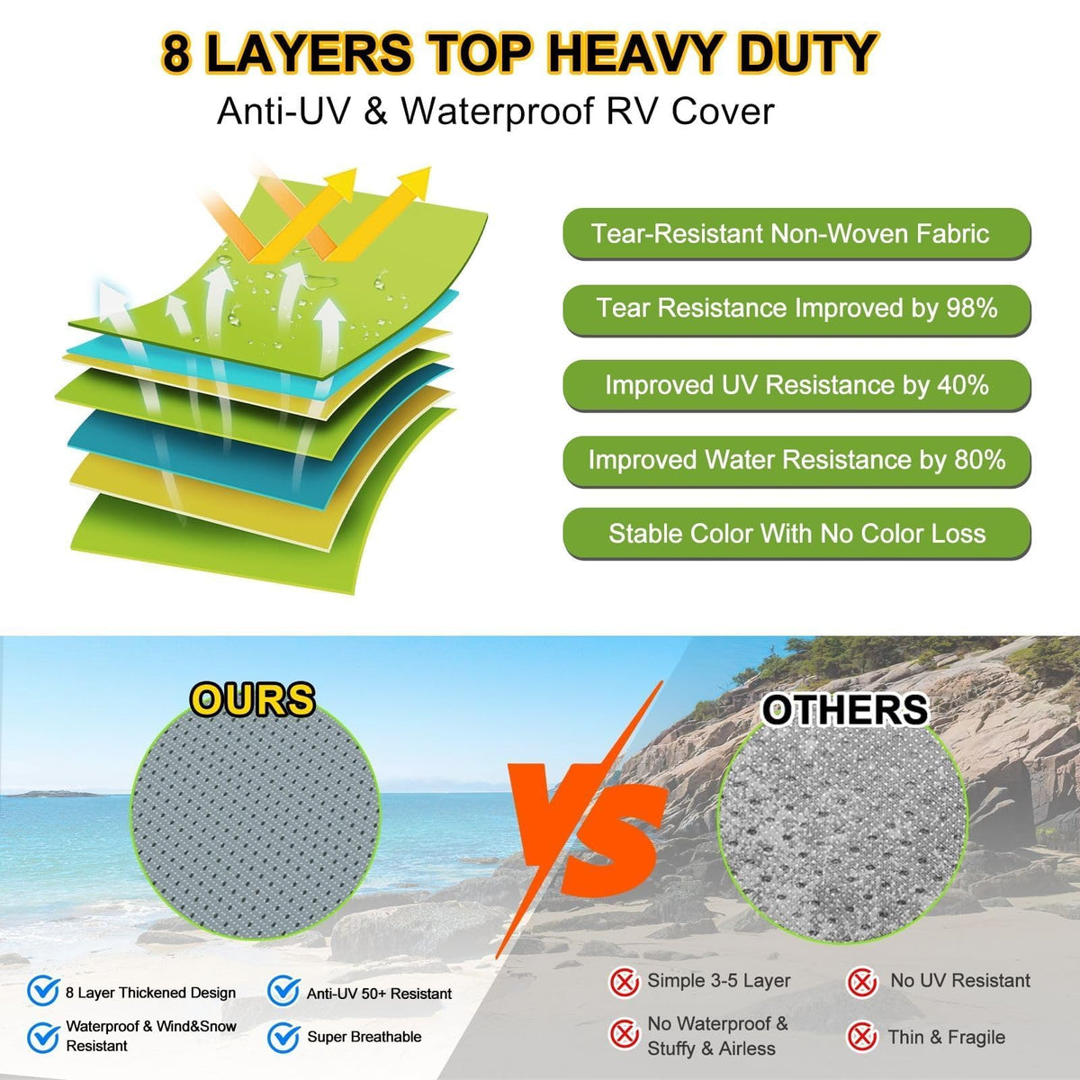 14-16ft 8 Layers Heavy Duty RV Cover U389