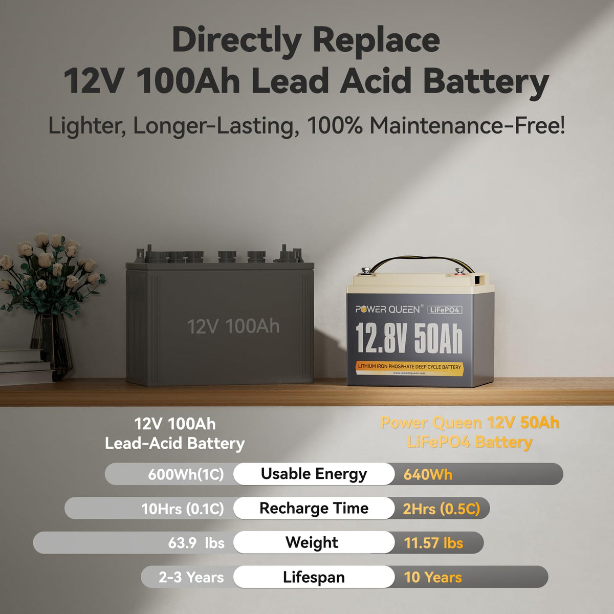 12V 50Ah LiFePO4 Lithium Battery E332334