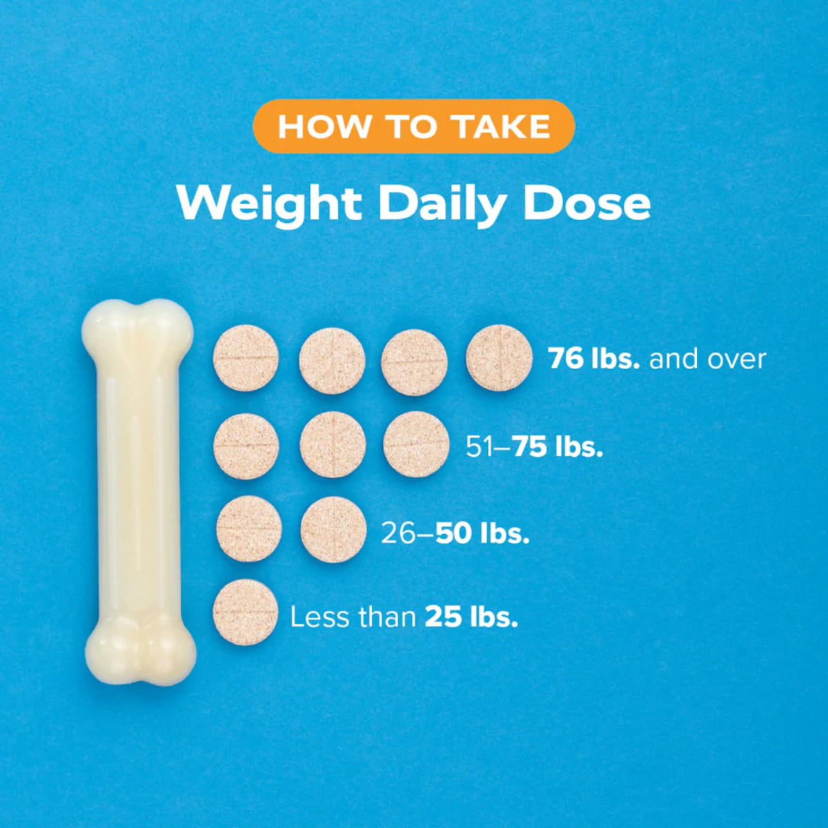 Joint Health Support for Dogs 60 Tablets Q9330