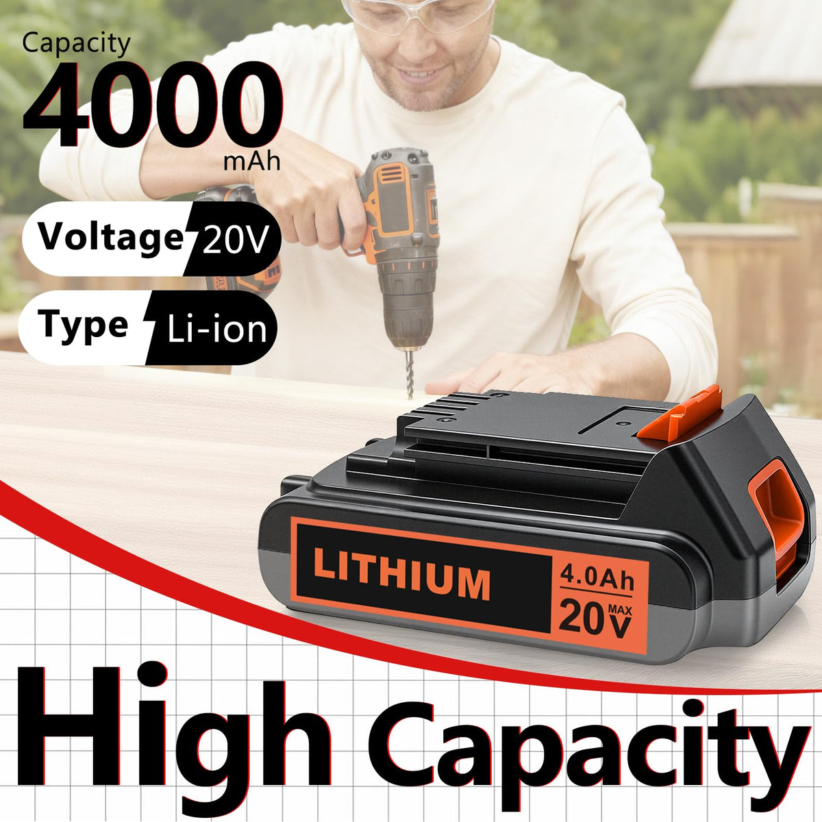 20V 4.0Ah Lithium Battery P290411