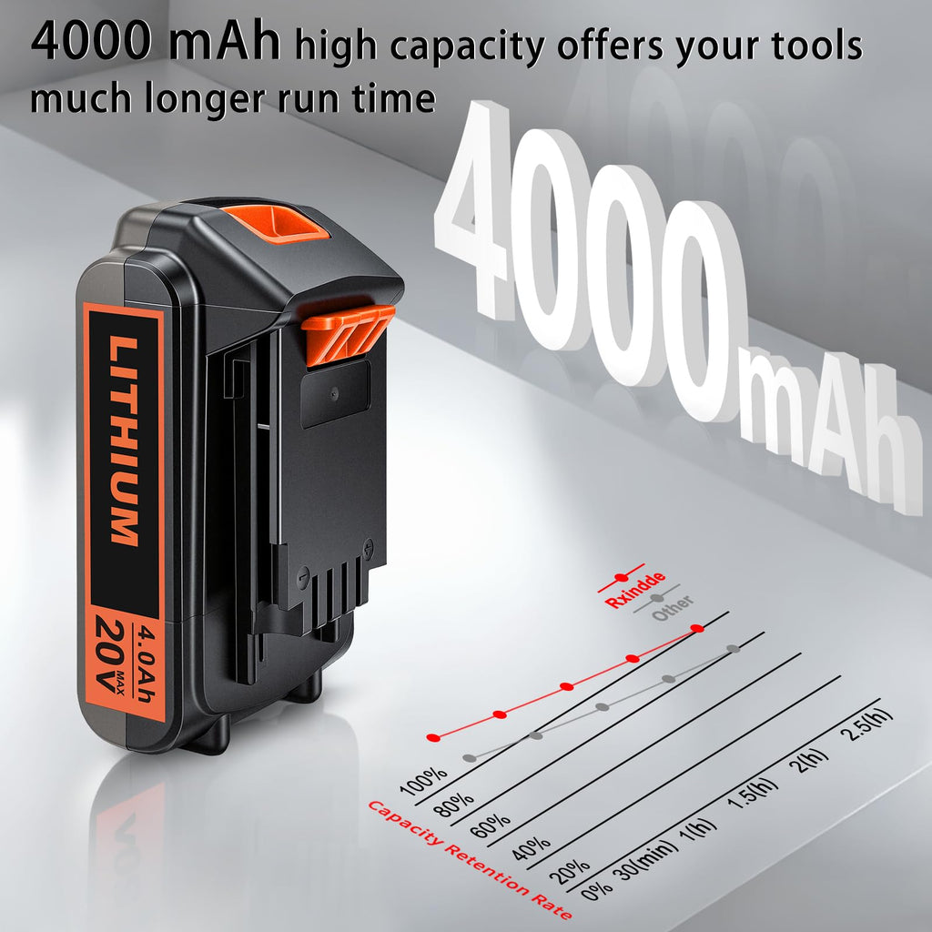 20V 4.0Ah Lithium Battery P290411