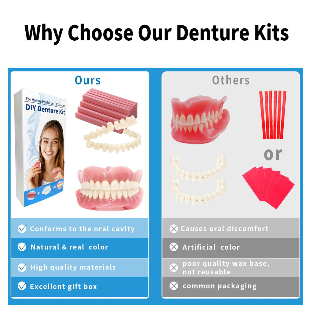 Denture Temporary Veneers Kit U48035