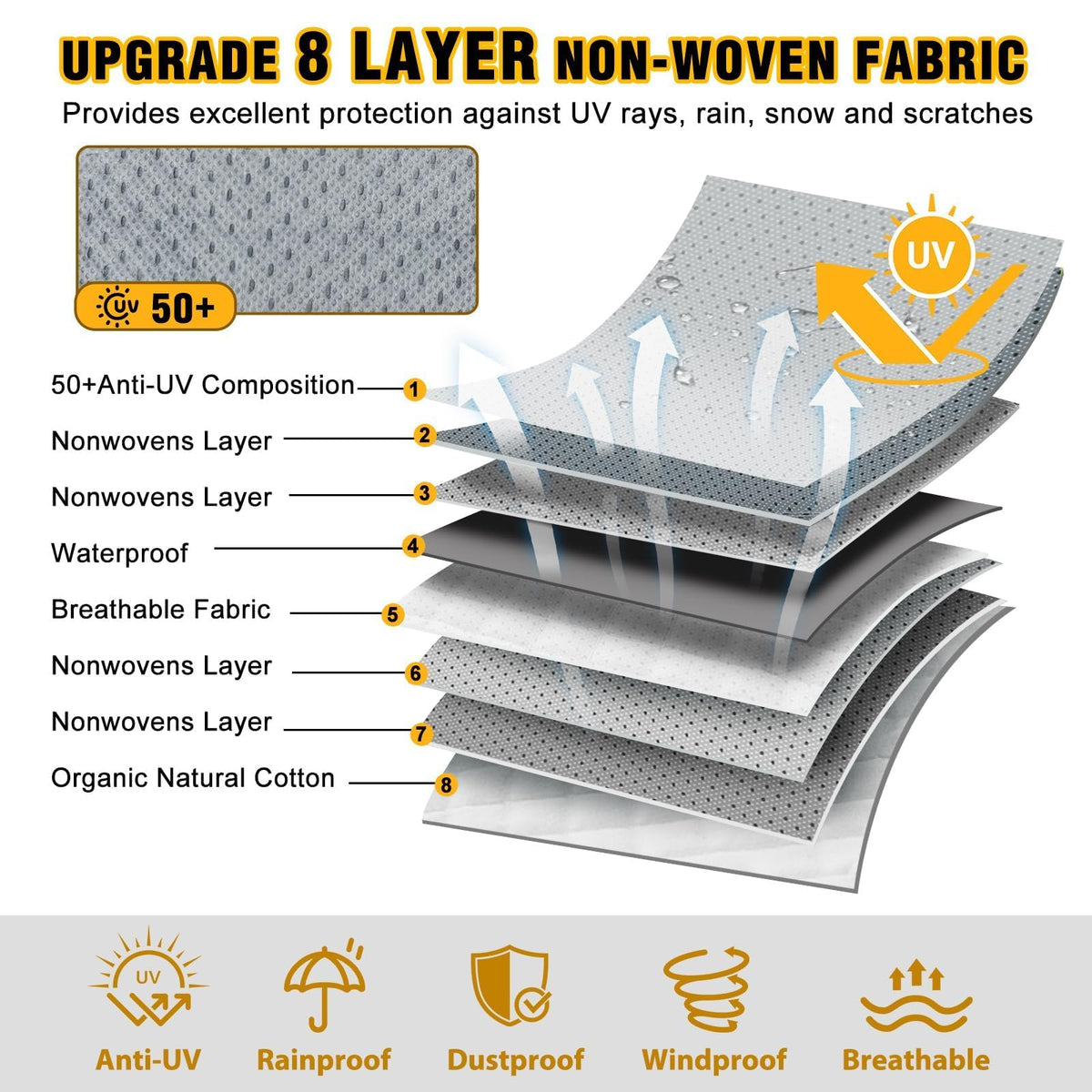 14-16ft 8 Layers Heavy Duty RV Cover U389