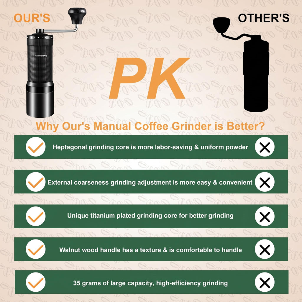 Manual Coffee Grinder, Titanium Conical Burr, 35g Capacity D42731