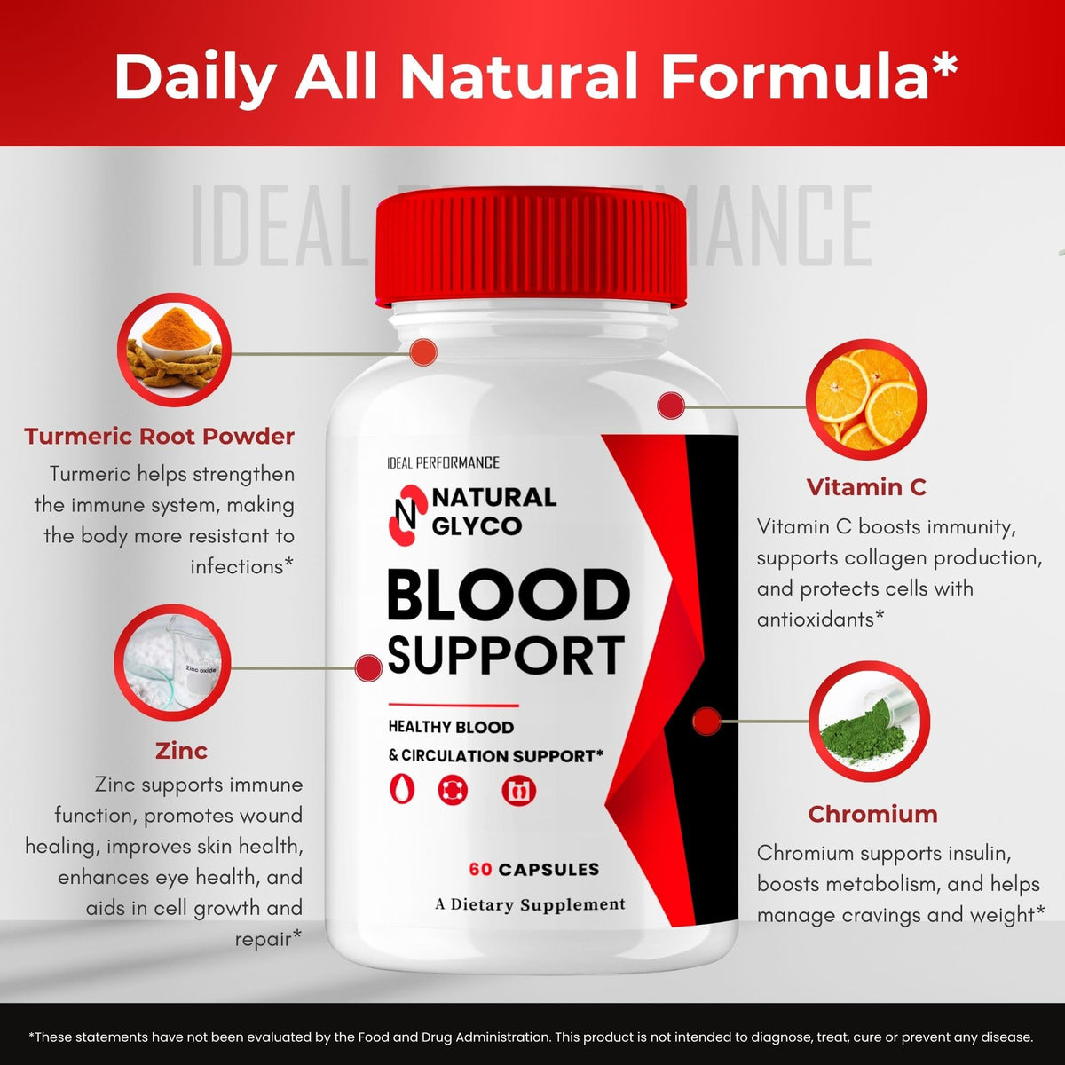 Blood Support Capsules E7368
